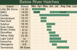 Hatch Chart Simple Example 1