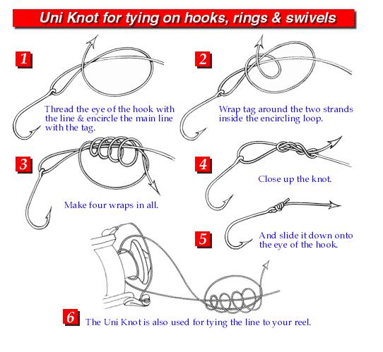 Uni Knot or grinner knot